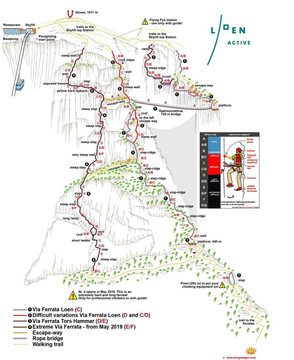 Loen Via Ferrata, Norway: A bucket list experience